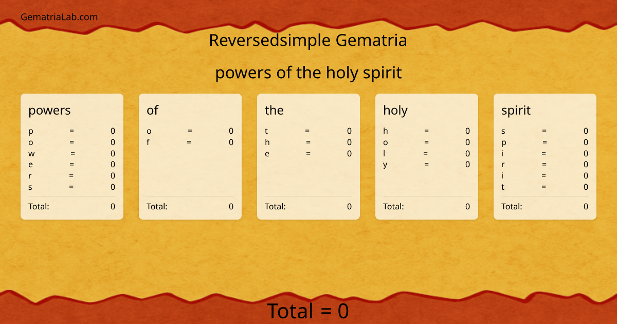 powers of the holy spirit in reversedsimple Gematria